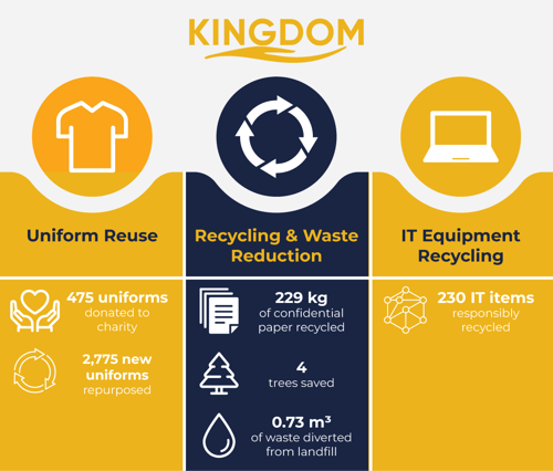 Our Journey Towards A Greener Future