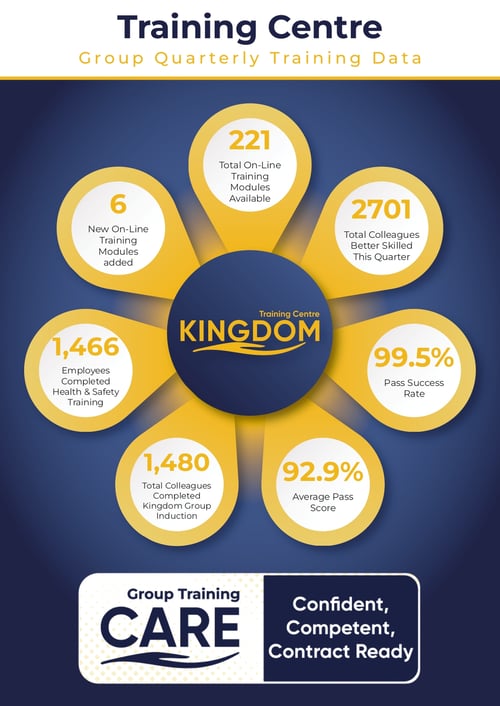 Training Centre: Group Quarterly Training Data